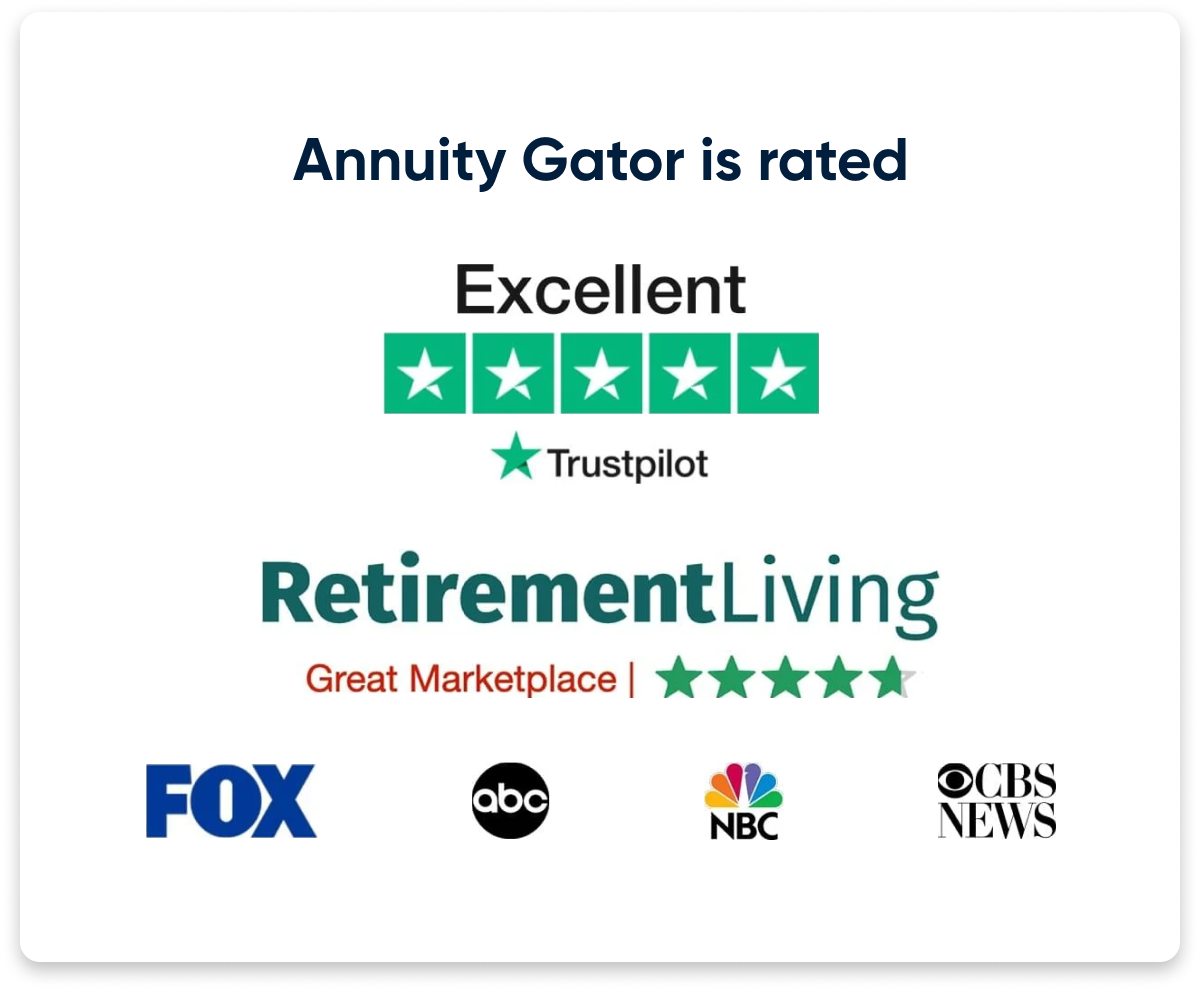 Annuity Gator is rated Excellent
